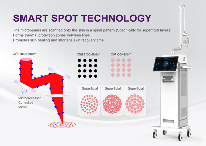 Medical CO2 Fractional Laser System with Vaginal Rejuvenation Module